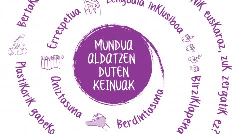 Mundua aldatzen duten keinuak